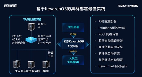 20分鐘上線200節(jié)點！元腦服務器操作系統(tǒng)KOS AI定制版為大模型部署提速