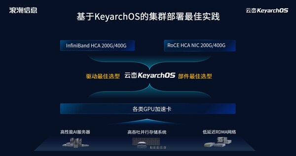 20分鐘上線200節(jié)點！元腦服務器操作系統(tǒng)KOS AI定制版為大模型部署提速