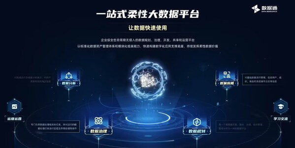 數(shù)據(jù)要素時(shí)代，如何構(gòu)建更高效的數(shù)據(jù)治理能力