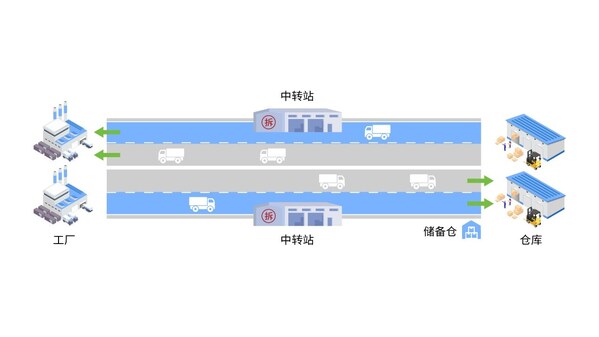 浪潮信息AS13000G7存儲創(chuàng)造MLPerf佳績，揭秘三大秘密武器！