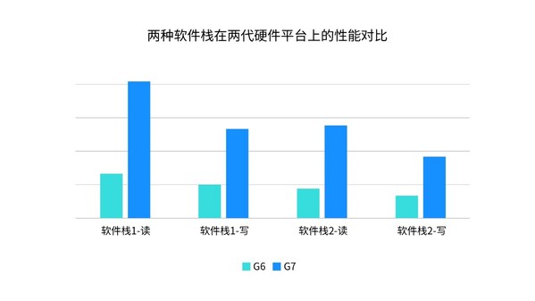 浪潮信息AS13000G7存儲創(chuàng)造MLPerf佳績，揭秘三大秘密武器！