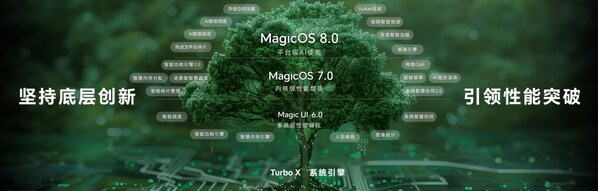 全面升維，榮耀MagicOS 9.0推出極為流暢的性能體驗(yàn)
