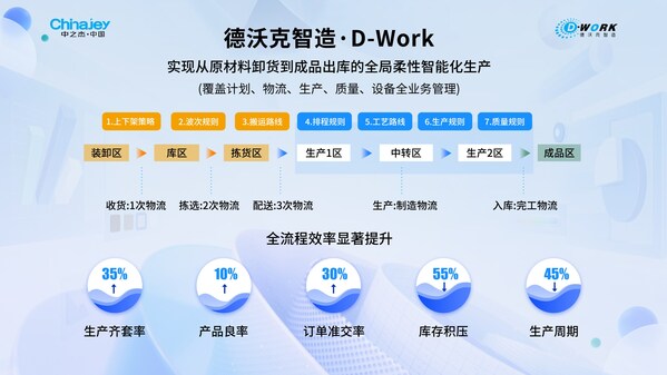 IDC認(rèn)證，中之杰智能引領(lǐng)中國(guó)制造業(yè)MES市場(chǎng)