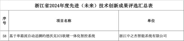 榮譽(yù)加冕|中之杰智能的創(chuàng)新成果之路