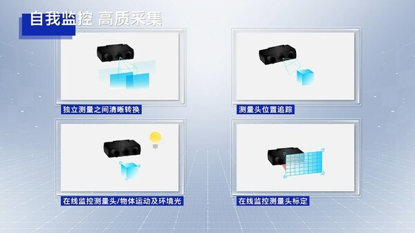 圖三:自我監(jiān)控