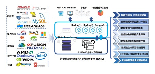 第一份額:浪潮信息存儲成功中標(biāo)運營商備份一體機集采項目