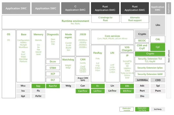 EB tresos AutoCore 基礎(chǔ)軟件架構(gòu)圖 EB tresos AutoCore 基礎(chǔ)軟件架構(gòu)圖