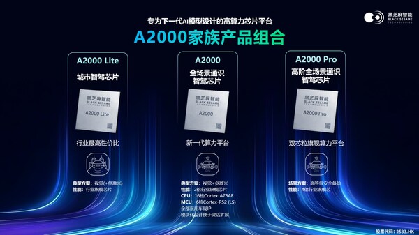 華山A2000家族產(chǎn)品組合：A2000 Lite、A2000和A2000 Pro