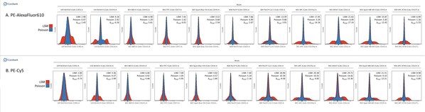 新品上市|一臺“兩棲”的光譜流式分析儀----CytoFLEX mosaic