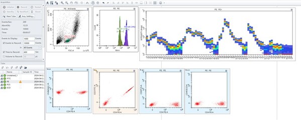 新品上市|一臺“兩棲”的光譜流式分析儀----CytoFLEX mosaic