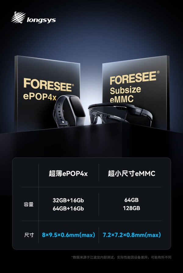 江波龍創(chuàng)新工藝  0.6mm超薄ePOP4x，智能穿戴存儲(chǔ)新突破