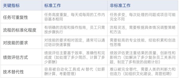 圖源:《AI在企業(yè)人力資源中的應(yīng)用白皮書2.0》 圖源:《AI在企業(yè)人力資源中的應(yīng)用白皮書2.0》