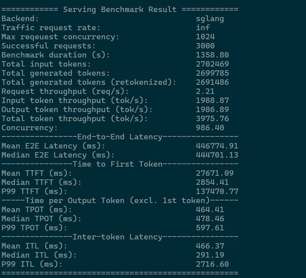 1024路并發(fā)性能測試日志，測試使用了1000/1000的輸入輸出長度，實現(xiàn)了3975.76 tokens/s的總設(shè)備吞吐
