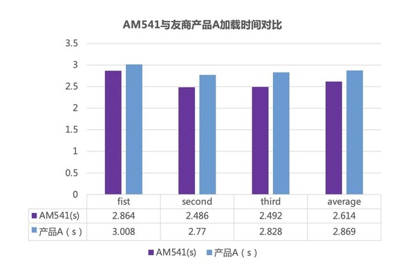 暢享DeepSeek自由，憶聯(lián)高性能CSSD為端側(cè)大模型加速