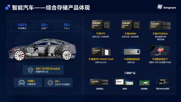 江波龍MemoryS 2025重磅發(fā)布：自研主控芯片+存儲出海+全棧定制，解碼綜合創(chuàng)新