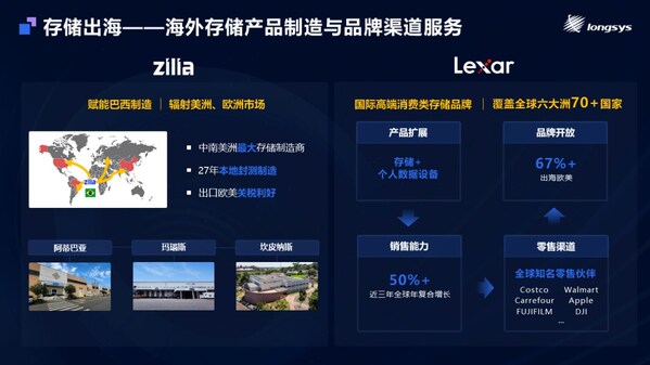 江波龍MemoryS 2025重磅發(fā)布：自研主控芯片+存儲出海+全棧定制，解碼綜合創(chuàng)新