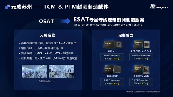 江波龍MemoryS 2025重磅發(fā)布：自研主控芯片+存儲出海+全棧定制，解碼綜合創(chuàng)新