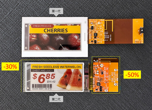 全球電子紙領(lǐng)導(dǎo)廠商E Ink元太科技宣布，攜手瑞昱半導(dǎo)體，推出新一代整合系統(tǒng)于面板基板（System on Panel, SoP）的電子紙價(jià)簽（ESL）示范設(shè)計(jì)，降低電子紙價(jià)簽的開發(fā)門坎。