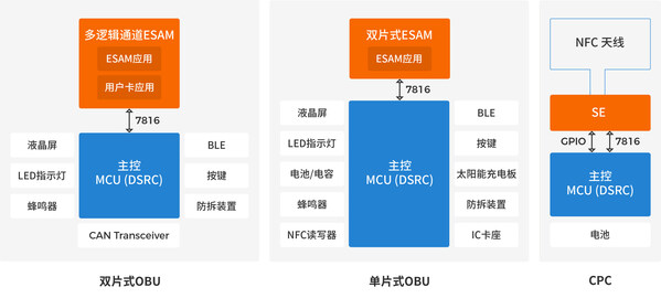 華大電子閃耀亮相Auto CS，賦能智能網(wǎng)聯(lián)安全新生態(tài)