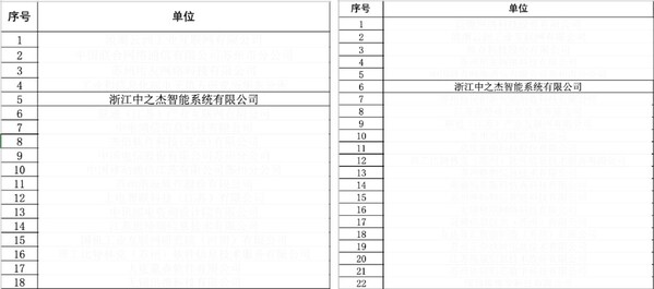 破局中小企業(yè)數(shù)字化轉(zhuǎn)型，中之杰智能獲蘇州工信局首批推薦
