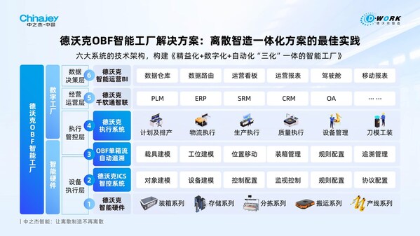 破局中小企業(yè)數(shù)字化轉(zhuǎn)型，中之杰智能獲蘇州工信局首批推薦