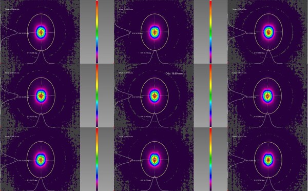 典型遠場圖樣（15&deg; x 18&deg;）