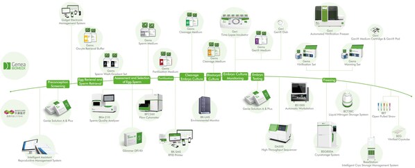公司最新全產(chǎn)業(yè)鏈管線圖 公司最新全產(chǎn)業(yè)鏈管線圖