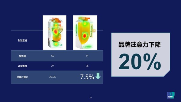 益普索推出AI眼動預(yù)測工具