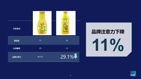 益普索推出AI眼動預(yù)測工具