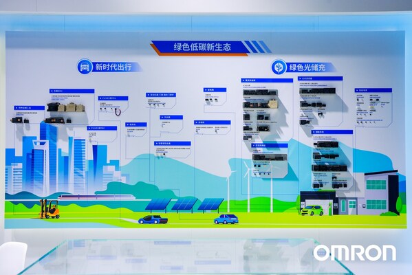 “綠色低碳新生態(tài)”展區(qū)聚焦“新時(shí)代出行”與“綠色光儲(chǔ)充”兩大場(chǎng)景