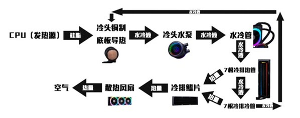 元腦服務(wù)器第八代平臺(tái)