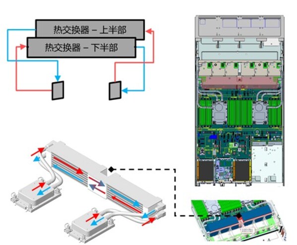 Closed-loop液冷散熱器工作原理 Closed-loop液冷散熱器工作原理