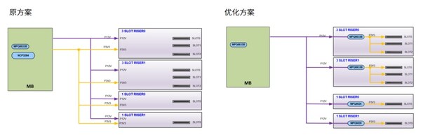新舊方案對(duì)比 新舊方案對(duì)比