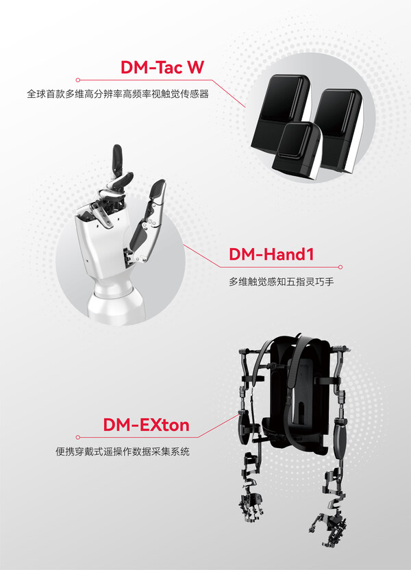 全球首款！戴盟家族產(chǎn)品正式發(fā)布，加速具身智能產(chǎn)業(yè)化進程