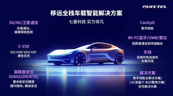 移遠(yuǎn)全棧車(chē)載智能解決方案