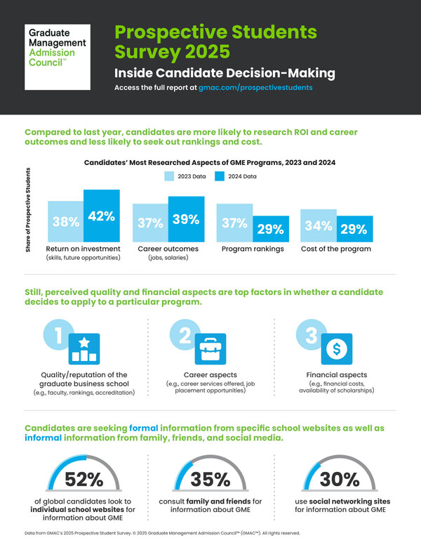 GMAC 2025 PSS信息圖