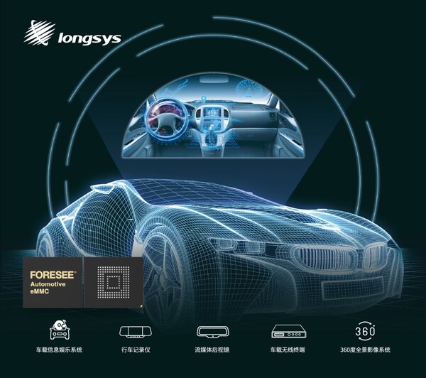 直擊上海車展：江波龍發(fā)布車規(guī)存儲新品，PTM定制“駕控隨芯”