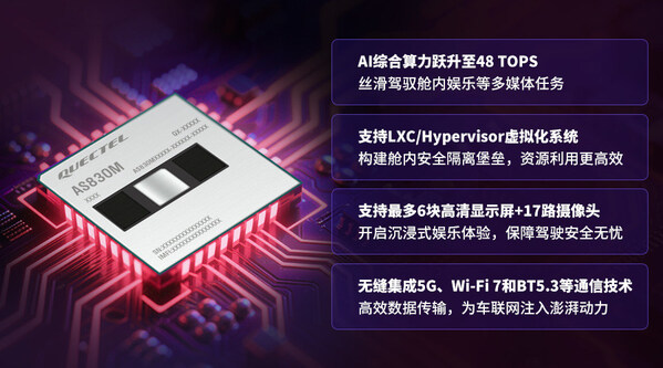 移遠(yuǎn)通信48 TOPS智能座艙方案落地加速，AI大模型賦能多域融合新突破