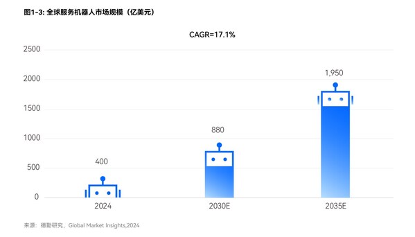 普渡機(jī)器人與德勤聯(lián)合發(fā)布《開(kāi)放性的全棧式智能服務(wù)機(jī)器人生態(tài)》白皮書(shū)