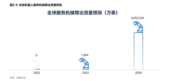 普渡機(jī)器人與德勤聯(lián)合發(fā)布《開(kāi)放性的全棧式智能服務(wù)機(jī)器人生態(tài)》白皮書(shū)