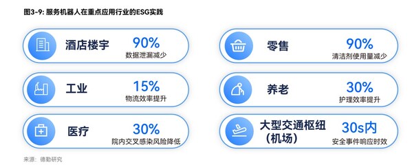普渡機(jī)器人與德勤聯(lián)合發(fā)布《開(kāi)放性的全棧式智能服務(wù)機(jī)器人生態(tài)》白皮書(shū)