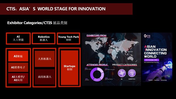 10月CTIS香港科技創(chuàng)新展啟動