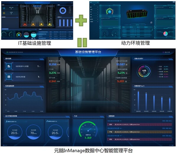讓服務(wù)器運(yùn)行在最適宜溫度下,元腦InManage打通IT與動(dòng)環(huán)智能管理