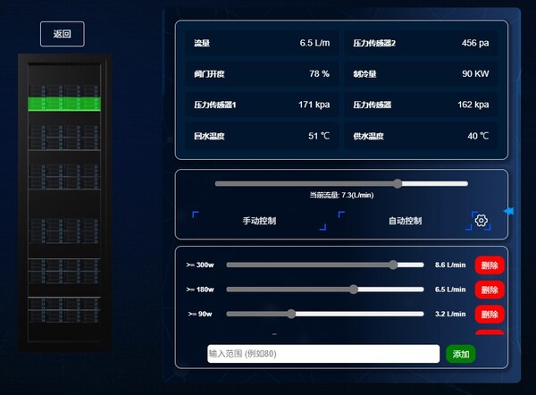 流量動(dòng)態(tài)調(diào)控界面 流量動(dòng)態(tài)調(diào)控界面