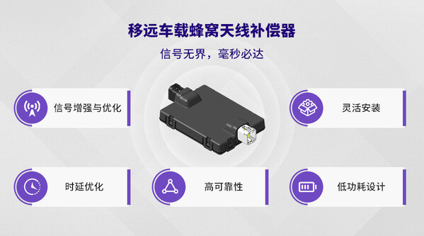 2025上海車展 | 移遠(yuǎn)通信率先推出全新車載蜂窩天線補(bǔ)償器，解決客戶網(wǎng)聯(lián)痛點(diǎn)
