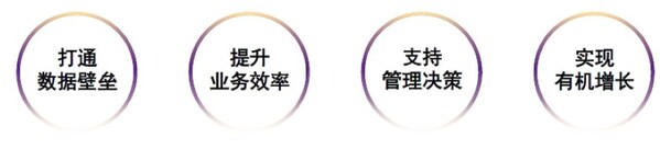 transcosmos在中國推出trans-Marketing BI數(shù)據(jù)智能解決方案