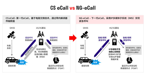 2025上海車展 | 移遠(yuǎn)通信推出自研NG-eCall QuecOpen方案，助力汽車安全新標(biāo)準(zhǔn)加速落地
