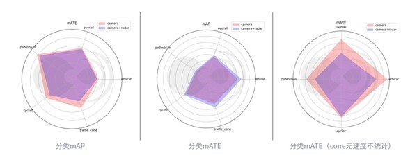 開(kāi)芯課堂丨視覺(jué)與4D毫米波前融合感知算法設(shè)計(jì)