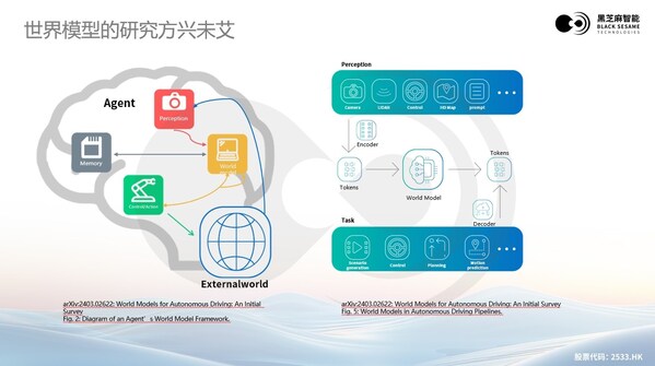 大模型浪潮下,黑芝麻智能高性能芯片助力汽車輔助駕駛變革