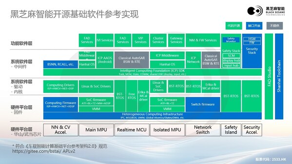 大模型浪潮下,黑芝麻智能高性能芯片助力汽車輔助駕駛變革